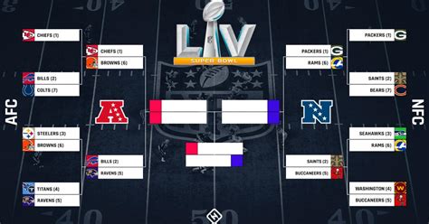 nfl playoff tree|NFL playoff bracket 2021: Full schedule, TV channels, scores for .